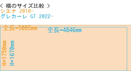 #シエナ 2010- + グレカーレ GT 2022-